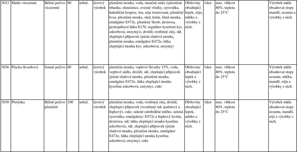 emulgátor E472e, pšeničný škrob, dextrosa, protispékavá látka E170, regulátor kyselosti kys.