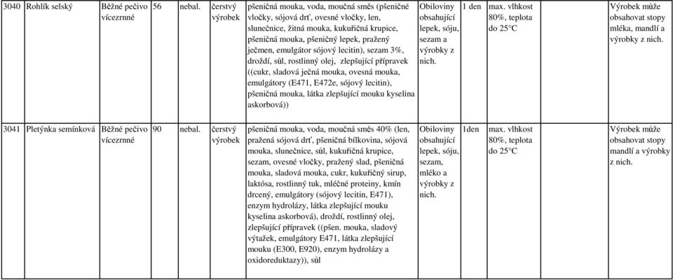 sójový lecitin), sezam 3%, droždí, sůl, rostlinný olej, zlepšující přípravek ((cukr, sladová ječná mouka, ovesná mouka, emulgátory (E471, E472e, sójový lecitin), pšeničná mouka, látka zlepšující