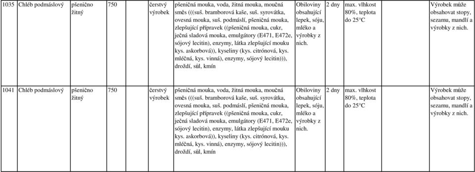 citrónová, kys. mléčná, kys.