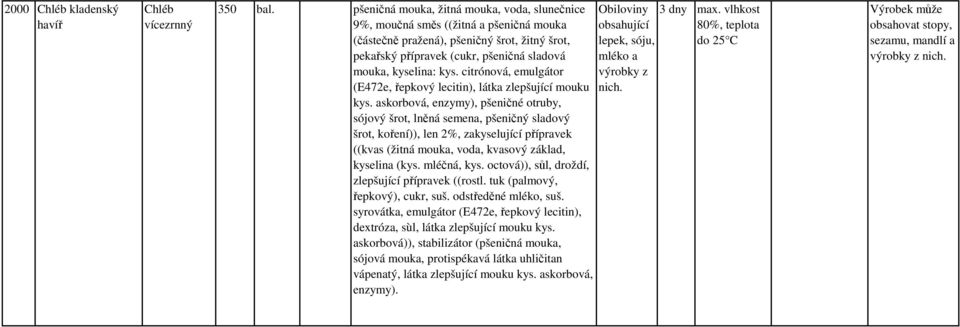 citrónová, emulgátor (E472e, řepkový lecitin), látka zlepšující mouku kys.