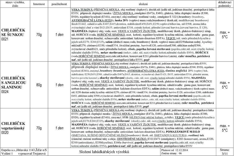 rostlinné vosky, emulgátor E 322/),brambory (brambory, ANTIOXIDAČNÍ LÁTKA (E223)), šunka 28% (vepřové maso,voda,bramborový škrob,sůl, modifikovaný bramborový škrob E1442, zahušťovadla