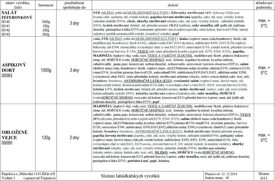 E954), hrášek sterilovaný (hrášek, sůl, přírodní aroma), OLEJ rostlinný, cukr moučka, sůl /jedlá sůl, jodičnan draselný, protispékavá látka E535/,worcester (přírodní víno,švestková povidla, směs