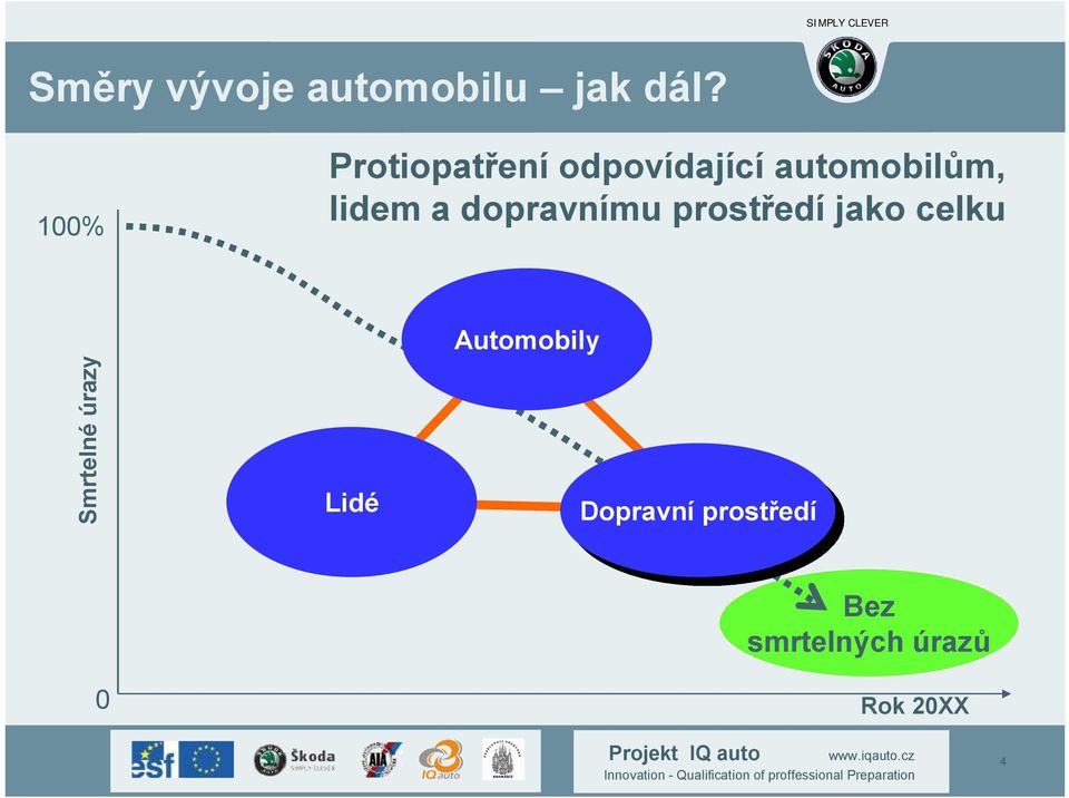 jako celku Smrtelné úrazy Lidé Lidé