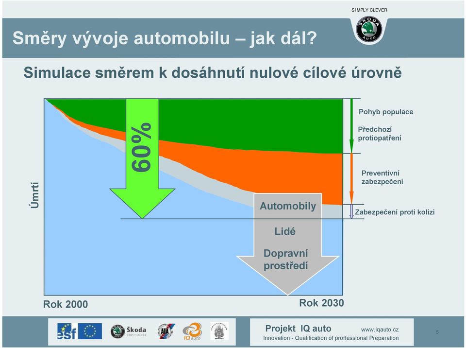 protiopatření Preventivní zabezpečení Zabezpečení