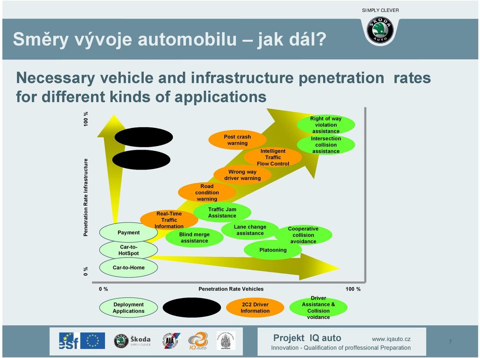 driver warning Lane change assistance Intelligent Traffic Flow Control Platooning Cooperative collision avoidance Right of way violation assistance Intersection