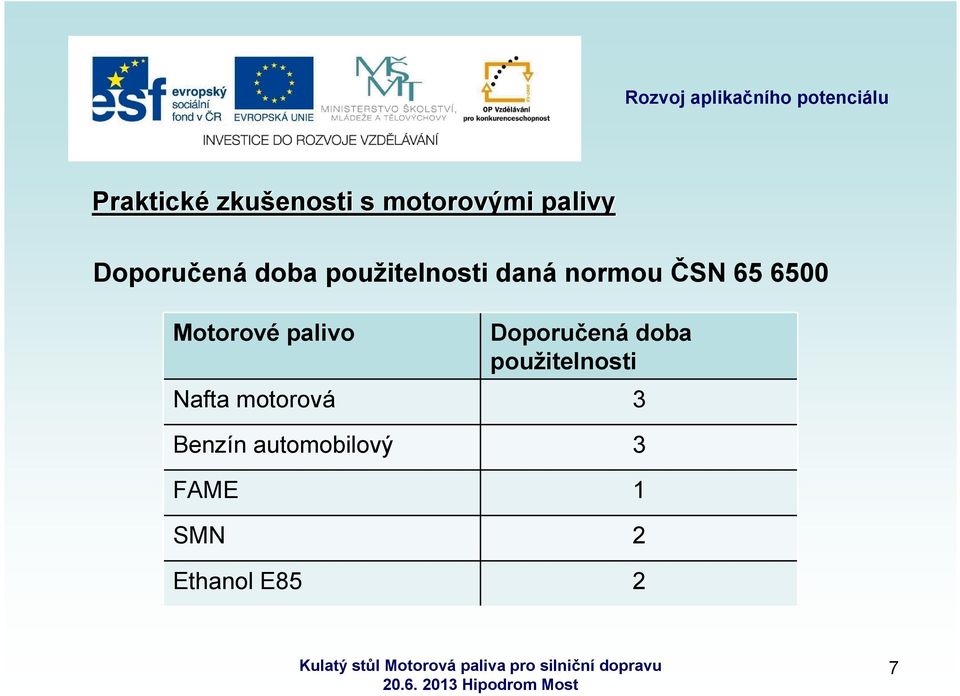 doba použitelnosti Nafta motorová 3