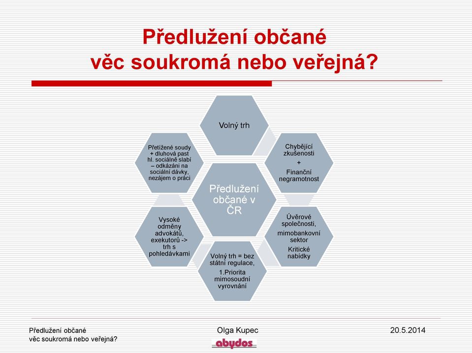 exekutorů -> trh s pohledávkami Předlužení občané v ČR Volný trh = bez státní regulace, 1.