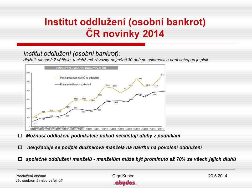 Creditreform Možnost oddlužení podnikatele pokud neexistují dluhy z podnikání nevyžaduje se podpis dlužníkova