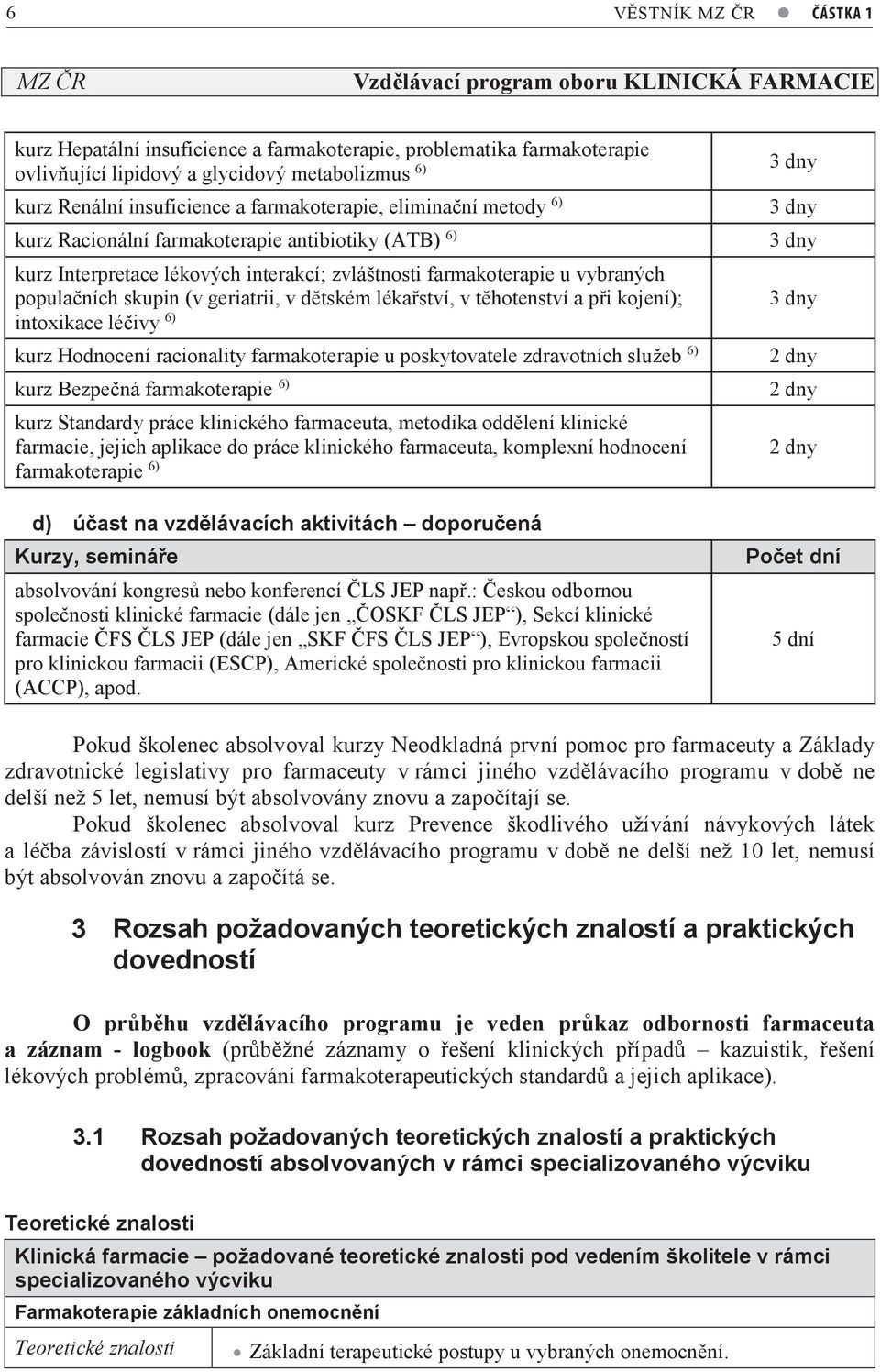 těhotenství a při kojení); intoxikace léčivy 6) kurz Hodnocení racionality farmakoterapie u poskytovatele zdravotních služeb 6) kurz Bezpečná farmakoterapie 6) kurz Standardy práce klinického