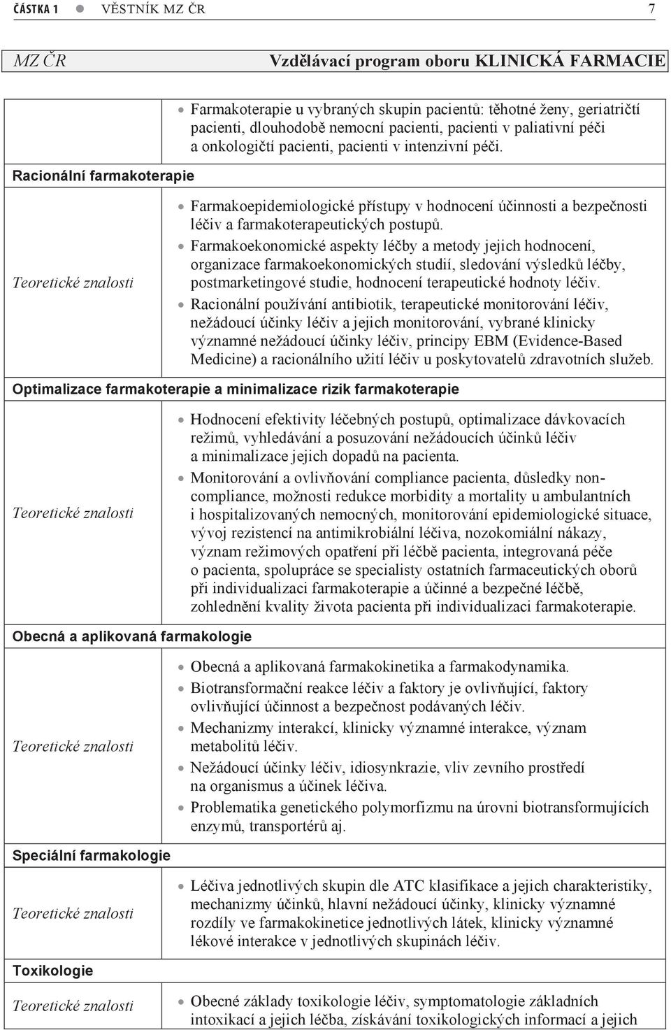 Farmakoekonomické aspekty léčby a metody jejich hodnocení, organizace farmakoekonomických studií, sledování výsledků léčby, postmarketingové studie, hodnocení terapeutické hodnoty léčiv.