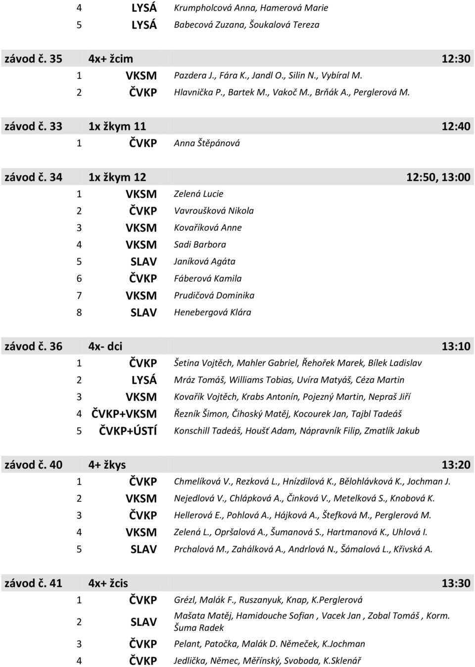 34 1x žkym 12 12:50, 13:00 1 VKSM Zelená Lucie 2 ČVKP Vavroušková Nikola 3 VKSM Kovaříková Anne 4 VKSM Sadi Barbora 5 SLAV Janíková Agáta 6 ČVKP Fáberová Kamila 7 VKSM Prudičová Dominika 8 SLAV