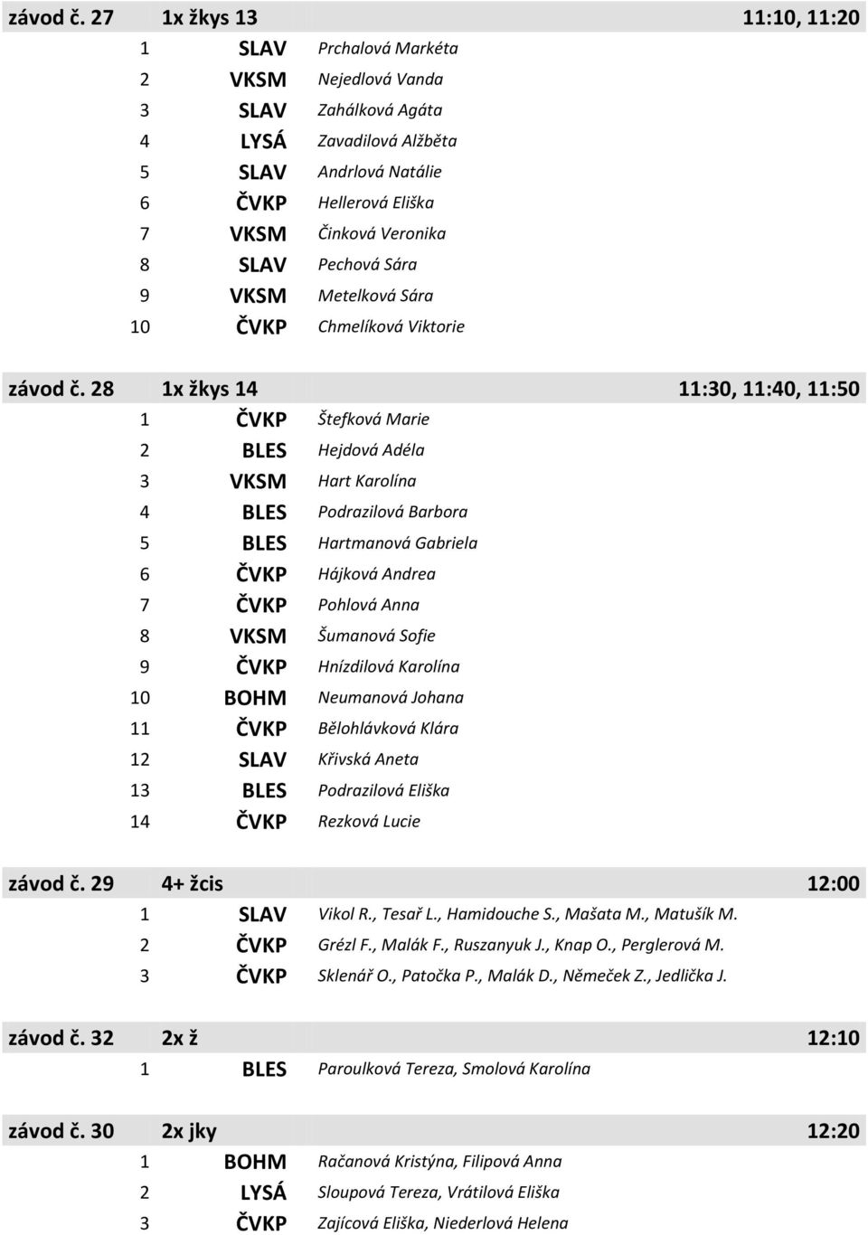 SLAV Pechová Sára 9 VKSM Metelková Sára 10 ČVKP Chmelíková Viktorie  28 1x žkys 14 11:30, 11:40, 11:50 1 ČVKP Štefková Marie 2 BLES Hejdová Adéla 3 VKSM Hart Karolína 4 BLES Podrazilová Barbora 5