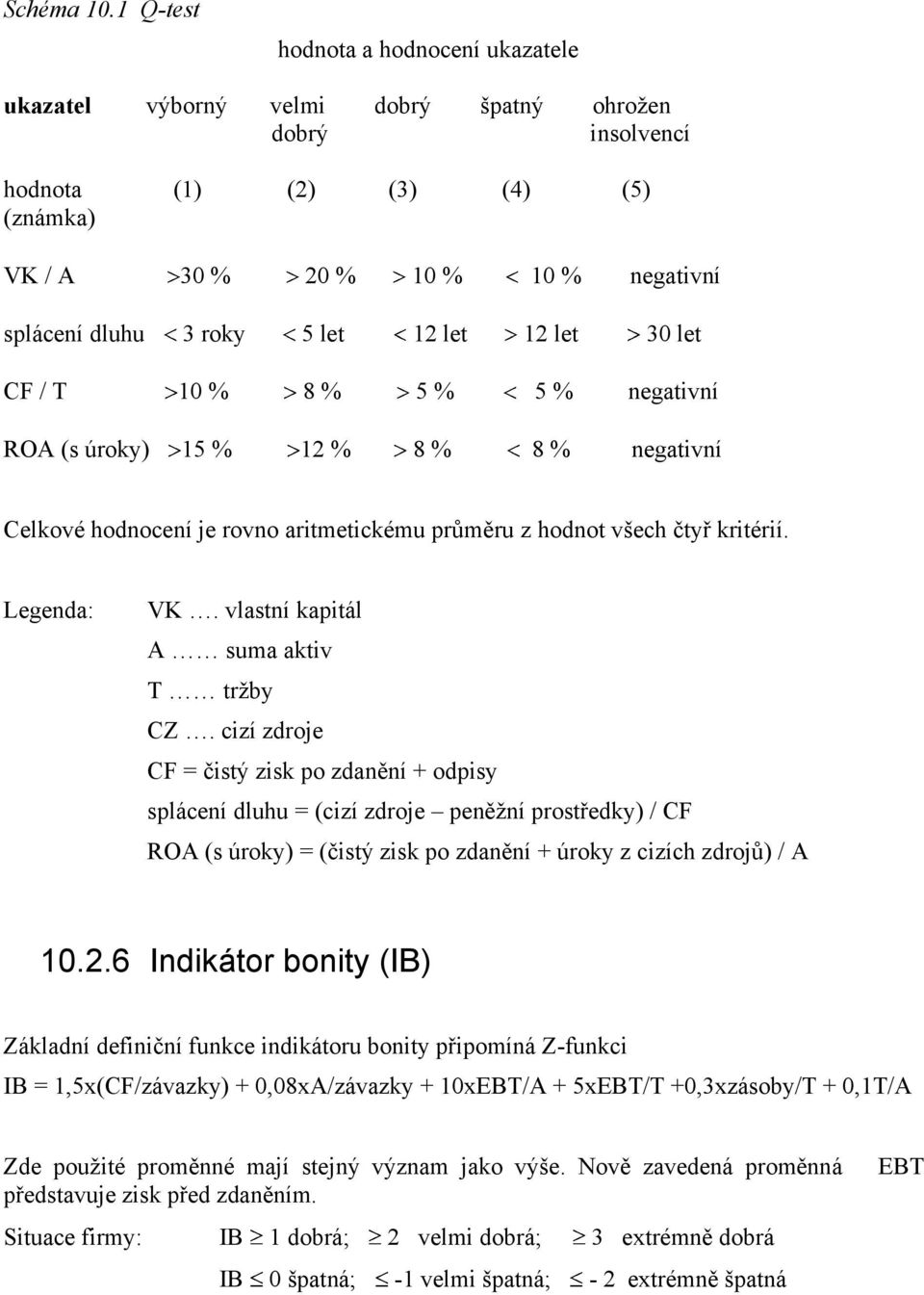 let 12 let 12 let 30 let CF / T 10 % 8 % 5 % 5 % negativní ROA (s úroky) 15 % 12 % 8 % 8 % negativní Celkové hodnocení je rovno aritmetickému průměru z hodnot všech čtyř kritérií. Legenda: VK.