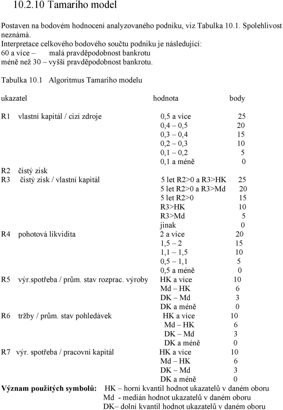 1 Algoritmus Tamariho modelu ukazatel hodnota body R1 vlastní kapitál / cizí zdroje 0,5 a více 25 0,4 0,5 20 0,3 0,4 15 0,2 0,3 10 0,1 0,2 5 0,1 a méně 0 R2 čistý zisk R3 čistý zisk / vlastní kapitál