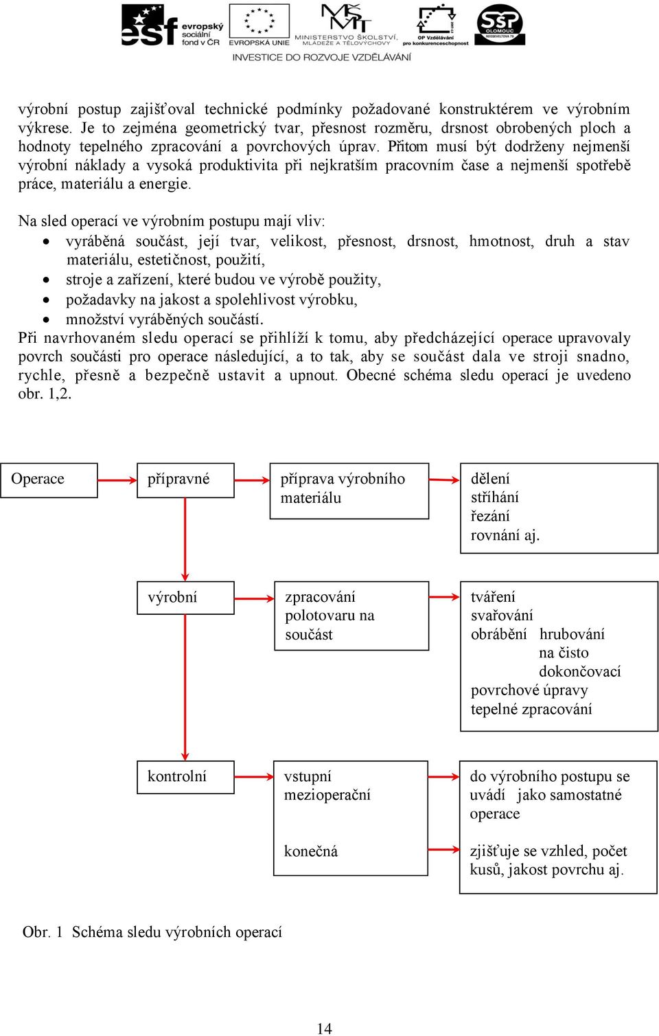 Přitom musí být dodrženy nejmenší výrobní náklady a vysoká produktivita při nejkratším pracovním čase a nejmenší spotřebě práce, materiálu a energie.