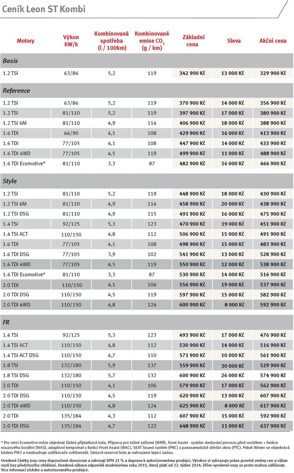 6 TDI 66/90 4,1 108 429 900 Kč 16 000 Kč 413 900 Kč 1.6 TDI 77/105 4,1 108 447 900 Kč 14 000 Kč 433 900 Kč 1.6 TDI 4WD 77/105 4,5 119 499 900 Kč 11 000 Kč 488 900 Kč 1.