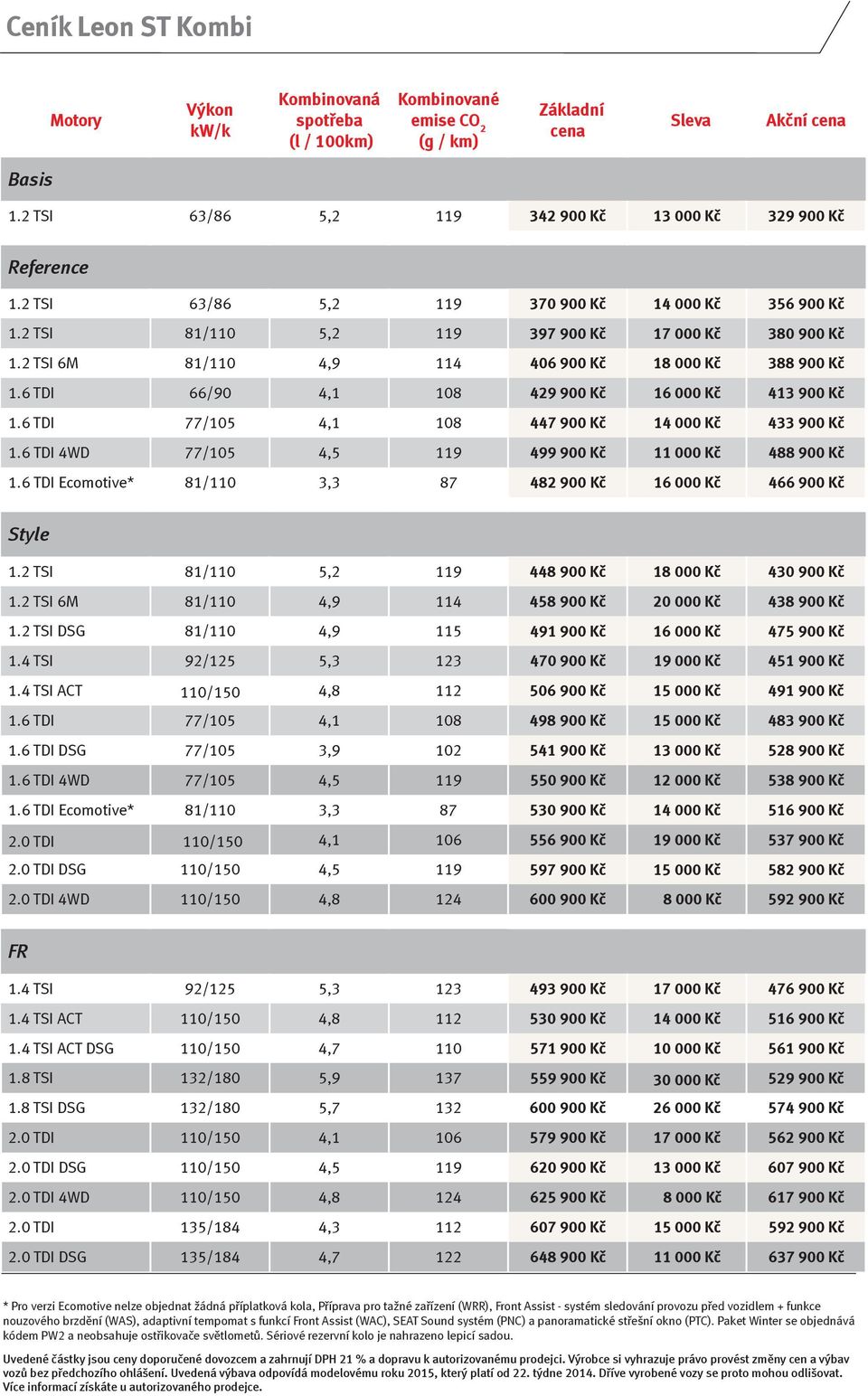 6 TDI 66/90 4,1 108 429 900 Kč 16 000 Kč 413 900 Kč 1.6 TDI 77/105 4,1 108 447 900 Kč 14 000 Kč 433 900 Kč 1.6 TDI 4WD 77/105 4,5 119 499 900 Kč 11 000 Kč 488 900 Kč 1.