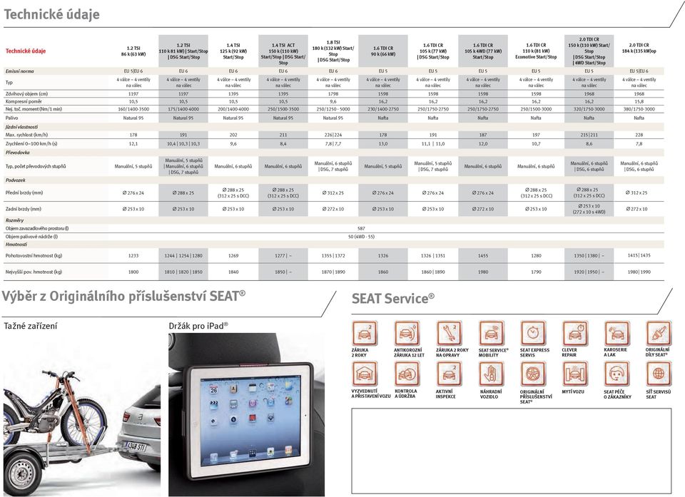 0 TDI CR 150 k (110 kw) Start/ 4WD Start/ Emisní norma EU 5 EU 6 EU 6 EU 6 EU 6 EU 6 EU 5 EU 5 EU 5 EU 5 EU 5 EU 5 EU 6 Typ 2.