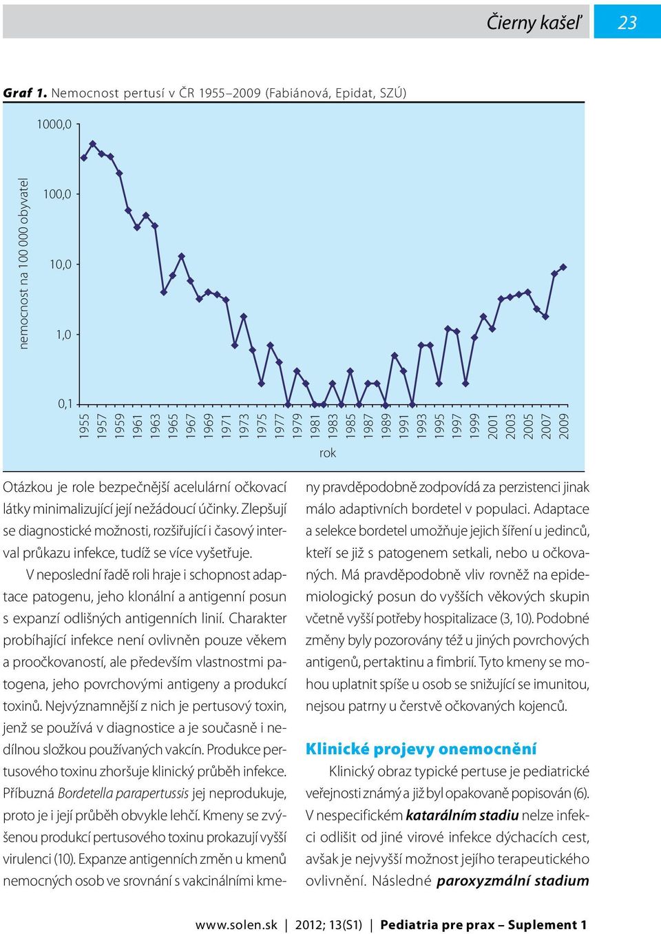 1989 1991 1993 1995 1997 1999 2001 2003 2005 2007 2009 rok Otázkou je role bezpečnější acelulární očkovací látky minimalizující její nežádoucí účinky.
