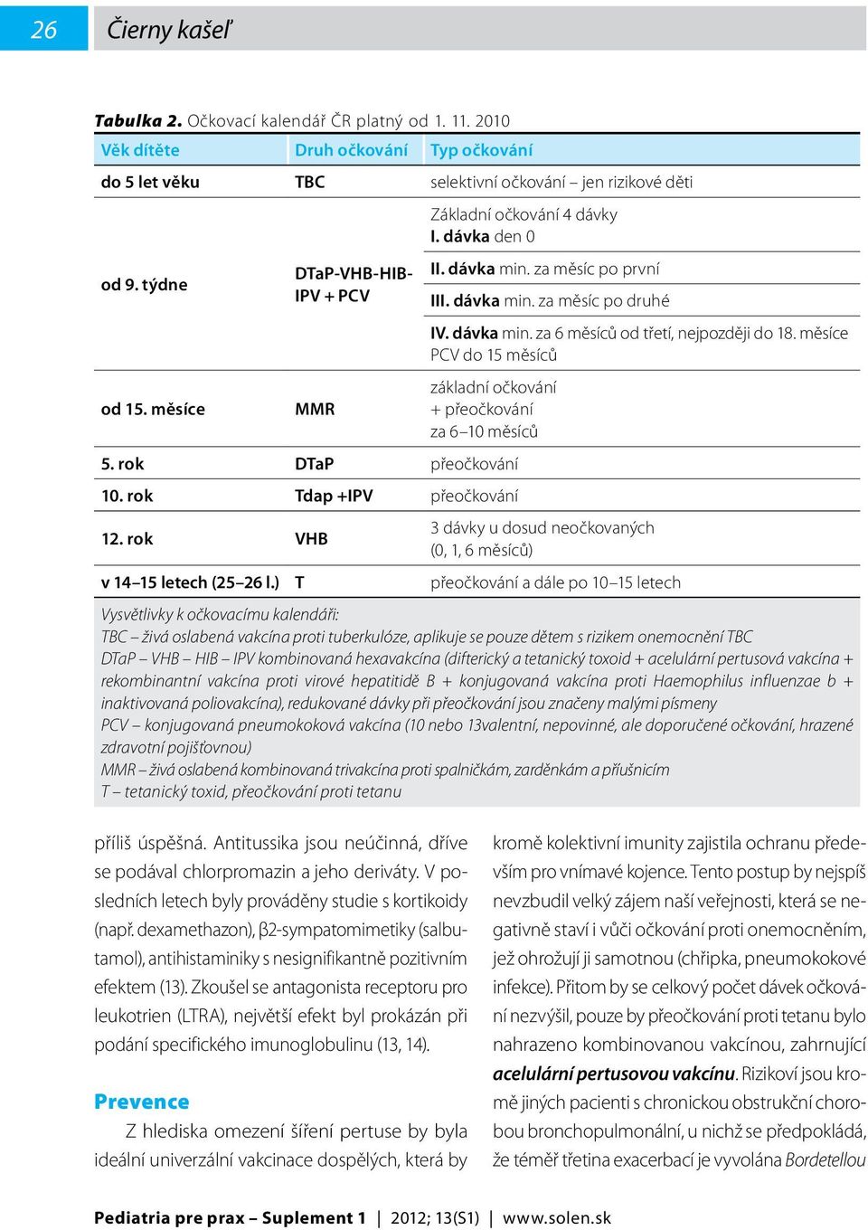 dávka min. za 6 měsíců od třetí, nejpozději do 18. měsíce PCV do 15 měsíců základní očkování + přeočkování za 6 10 měsíců 3 dávky u dosud neočkovaných (0, 1, 6 měsíců) v 14 15 letech (25 26 l.