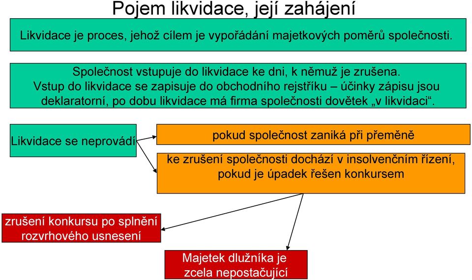 Vstup do likvidace se zapisuje do obchodního rejstříku účinky zápisu jsou deklaratorní, po dobu likvidace má firma společnosti dovětek v