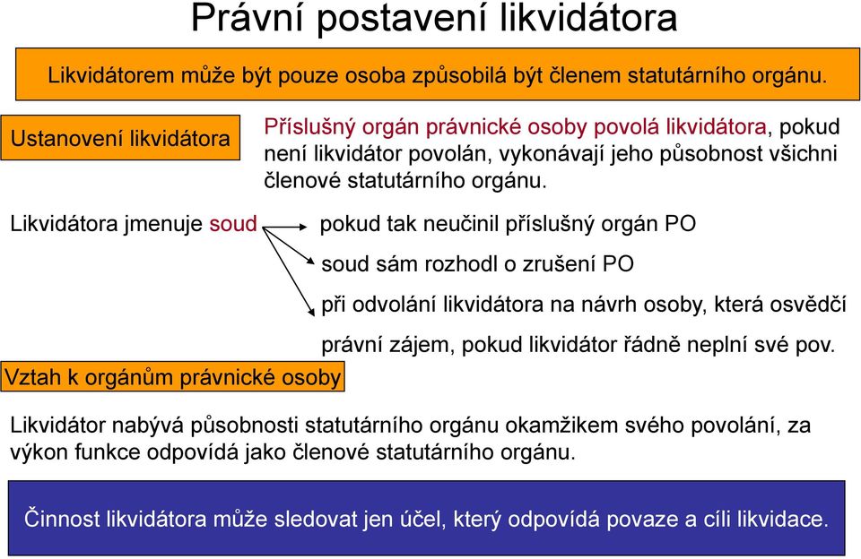 statutárního orgánu.