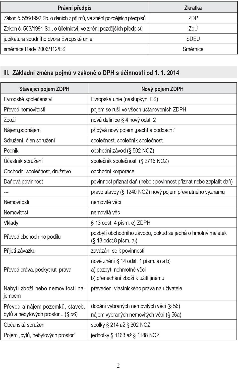 1. 2014 Stávající pojem ZDPH Evropské společenství Převod nemovitosti Evropská unie (nástupkyní ES) Nový pojem ZDPH pojem se ruší ve všech ustanoveních ZDPH Zboží nová definice 4 nový odst.