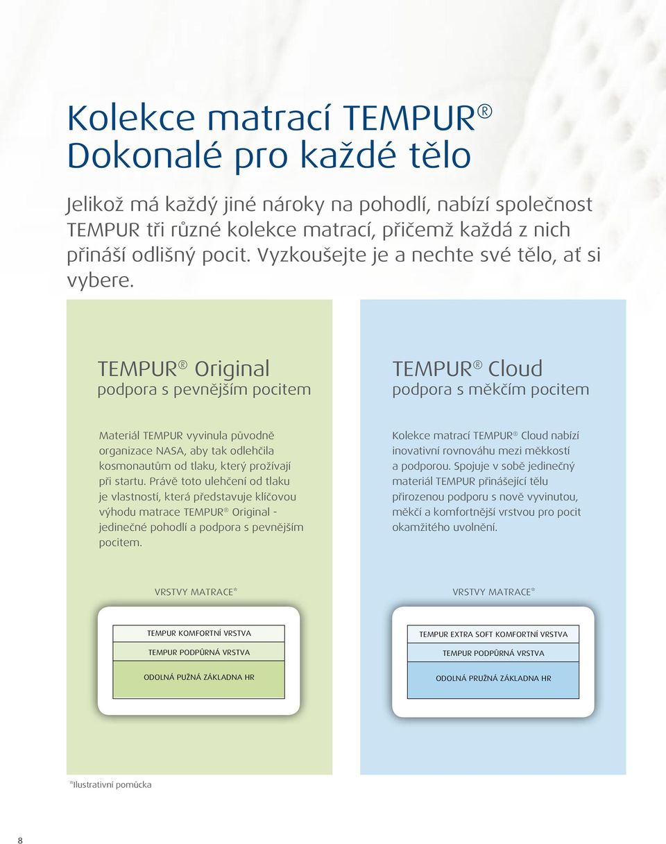 TEMPUR Original podpora s pevnějším pocitem TEMPUR Cloud podpora s měkčím pocitem Materiál TEMPUR vyvinula původně organizace NASA, aby tak odlehčila kosmonautům od tlaku, který prožívají při startu.