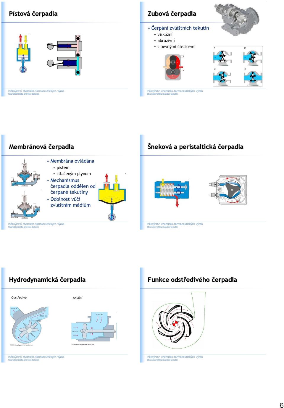 ovádána» ístem» stačeným ynem» Mechanisms čeada odděen od čeané tektiny»