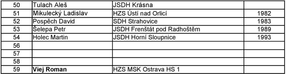 Petr JSDH Frenštát pod Radhoštěm 1989 54 Holec Martin JSDH