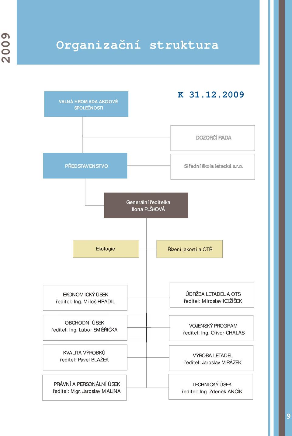 Miloš HRADIL ÚDRŽBA LETADEL A OTS ředitel: Miroslav KOŽÍŠEK OBCHODNÍ ÚSEK ředitel: Ing. Lubor SMĚŘIČKA VOJENSKÝ PROGRAM ředitel: Ing.