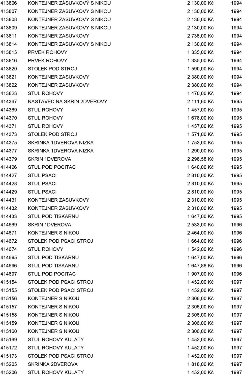 STROJ 1 590,00 Kč 1994 413821 KONTEJNER ZASUVKOVY 2 380,00 Kč 1994 413822 KONTEJNER ZASUVKOVY 2 380,00 Kč 1994 413823 STUL ROHOVY 1 470,00 Kč 1994 414367 NASTAVEC NA SKRIN 2DVEROVY 2 111,60 Kč 1995