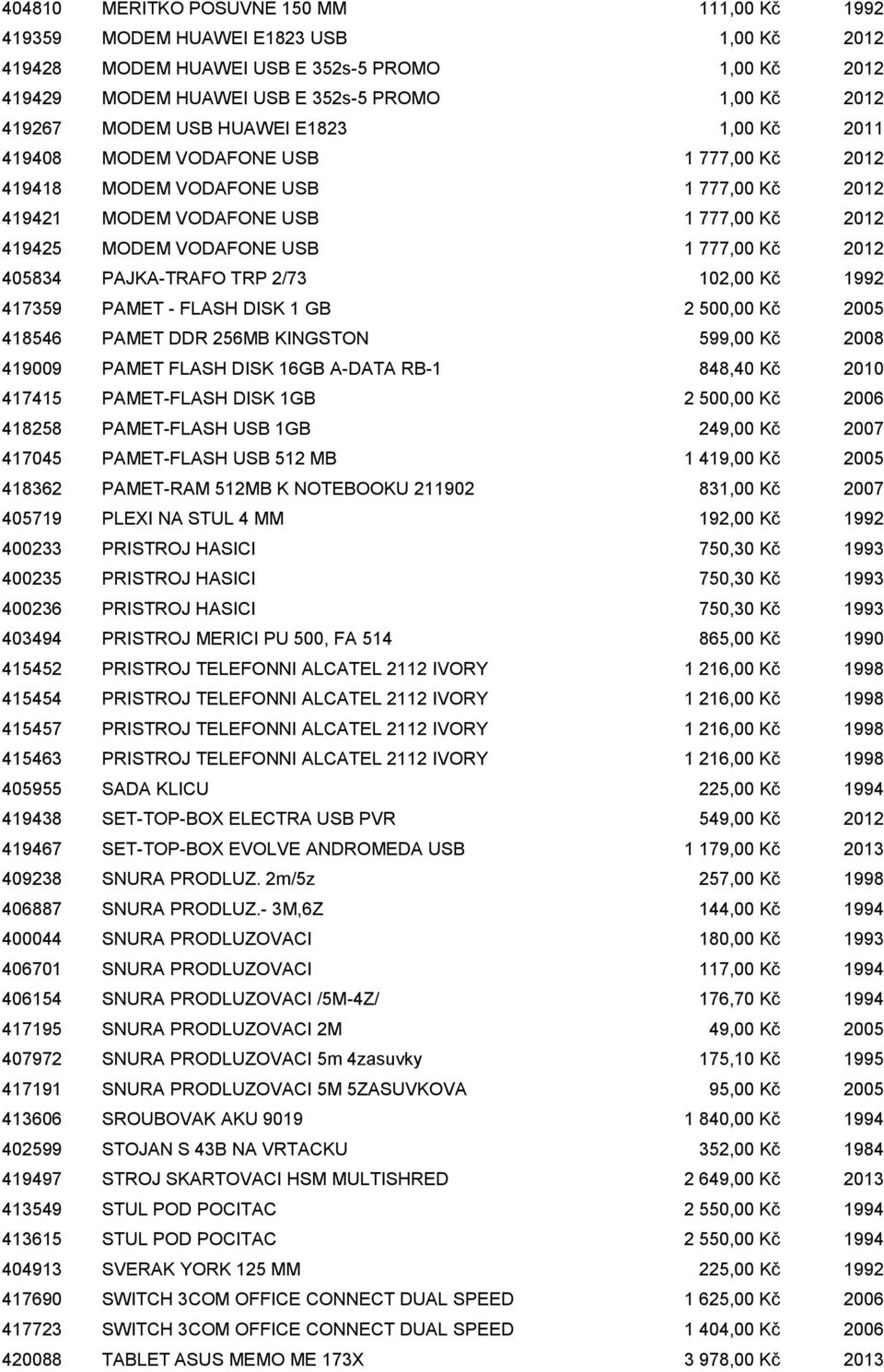 Kč 2012 405834 PAJKA-TRAFO TRP 2/73 102,00 Kč 1992 417359 PAMET - FLASH DISK 1 GB 2 500,00 Kč 2005 418546 PAMET DDR 256MB KINGSTON 599,00 Kč 2008 419009 PAMET FLASH DISK 16GB A-DATA RB-1 848,40 Kč