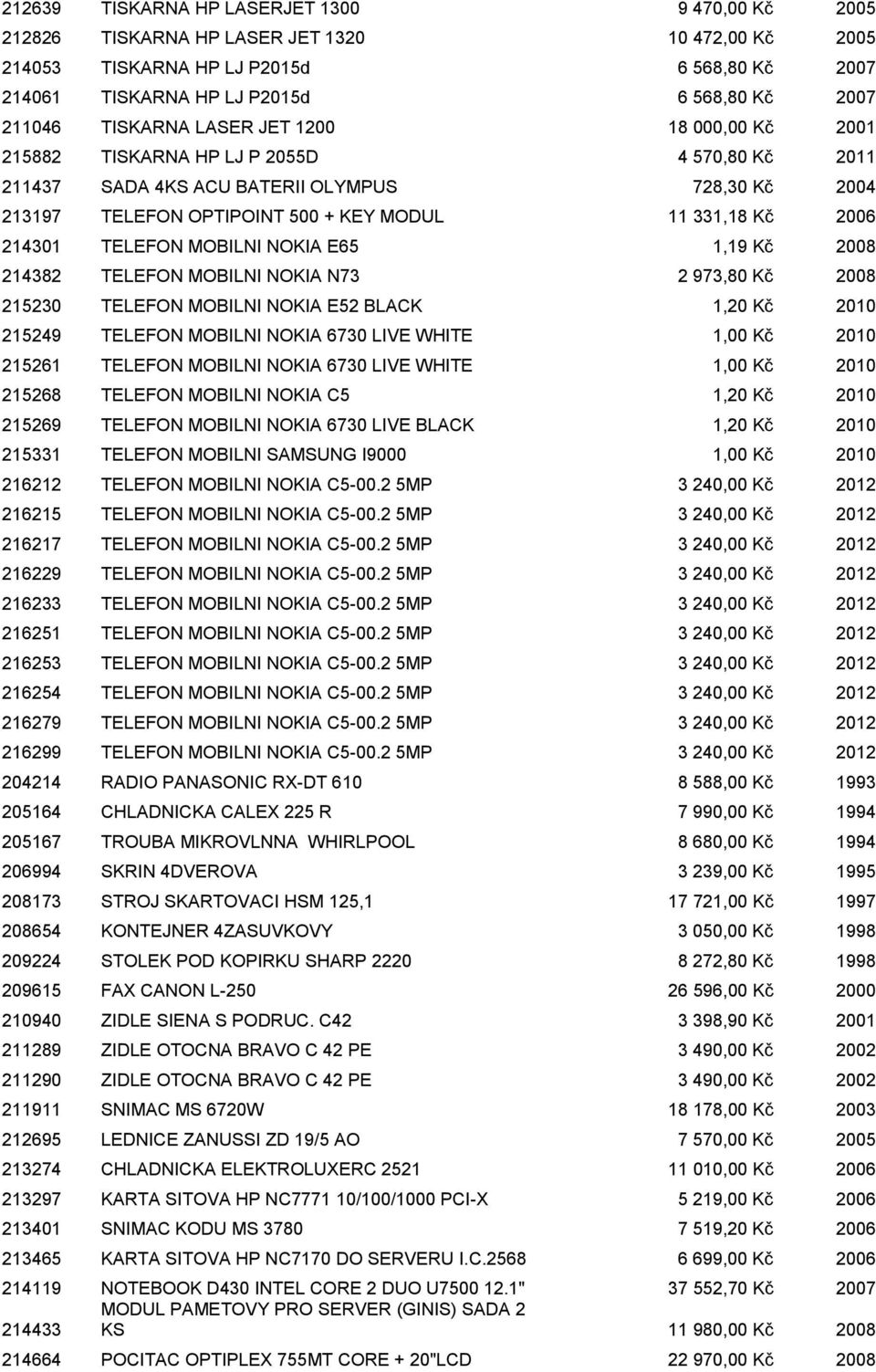 Kč 2006 214301 TELEFON MOBILNI NOKIA E65 1,19 Kč 2008 214382 TELEFON MOBILNI NOKIA N73 2 973,80 Kč 2008 215230 TELEFON MOBILNI NOKIA E52 BLACK 1,20 Kč 2010 215249 TELEFON MOBILNI NOKIA 6730 LIVE