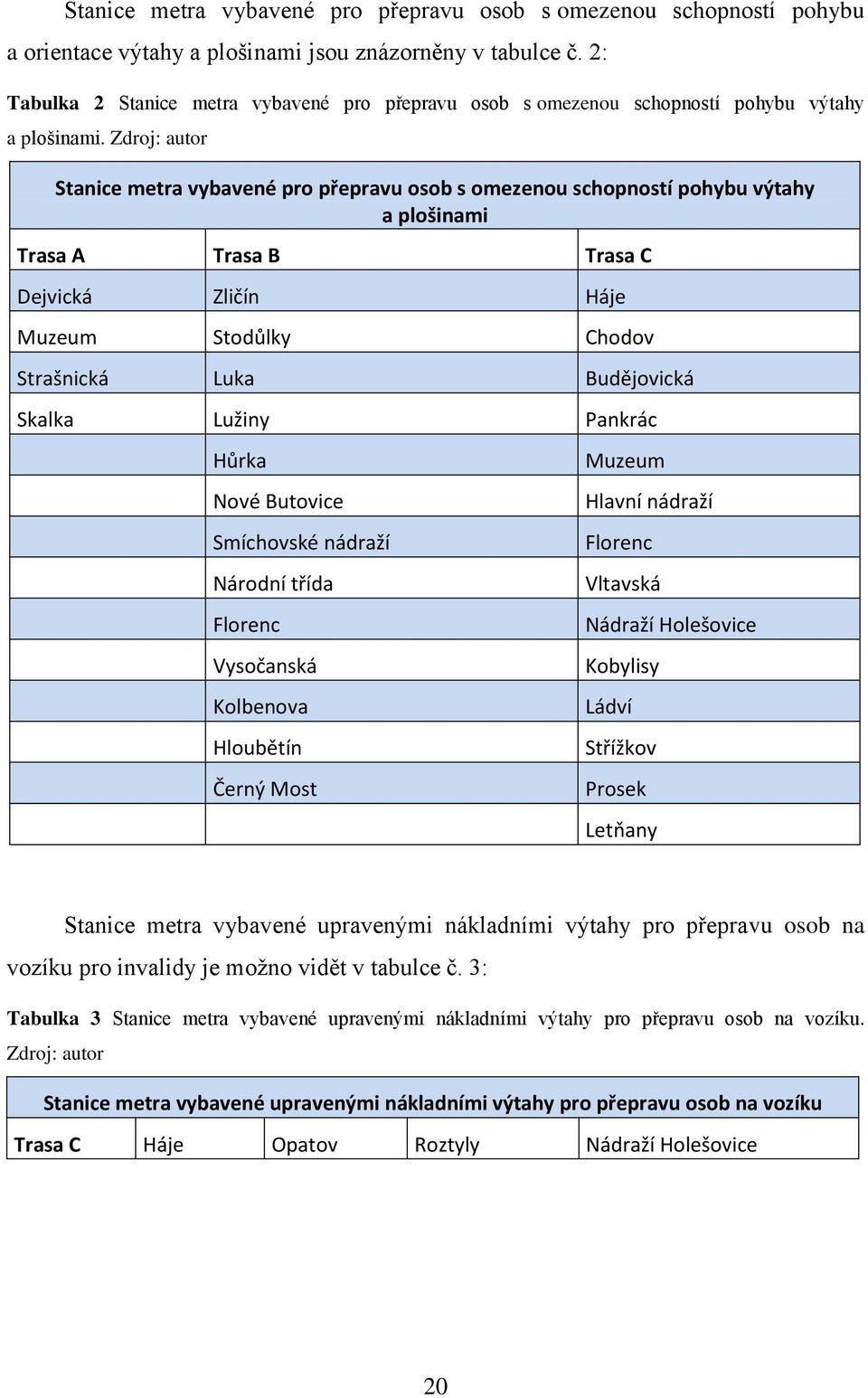 Zdroj: autor Stanice metra vybavené pro přepravu osob s omezenou schopností pohybu výtahy a plošinami Trasa A Trasa B Trasa C Dejvická Zličín Háje Muzeum Stodůlky Chodov Strašnická Luka Budějovická