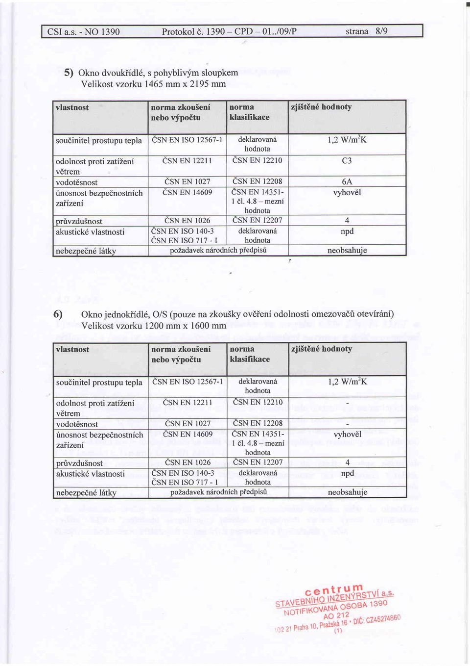 l,2wlm'k odo nost proti zatileni CSE 122 CS E 12210 C3 vodotdsnost es E ro27 CS E 12208 6A fnosnost bezpednostnich is s t+ooq CS E 14351- vyhovdl 1 dl. 4.