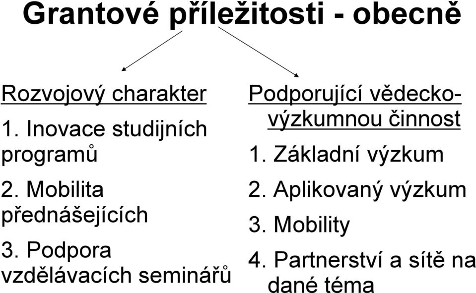 Podpora vzdělávacích seminářů Podporující vědeckovýzkumnou činnost