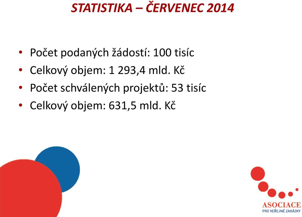 objem: 1 293,4 mld.