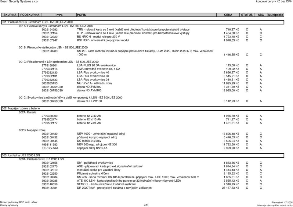 3902107247 BSTRSP - univerzální propojovací modul 1 048,53 Kč C C 001B: Převodníky ústřednám LSN - BZ 500,UEZ 2000 3902120283 SM 20 - karta rozhraní 20 ma k připojení protokolové tiskárny, UGM 2020,