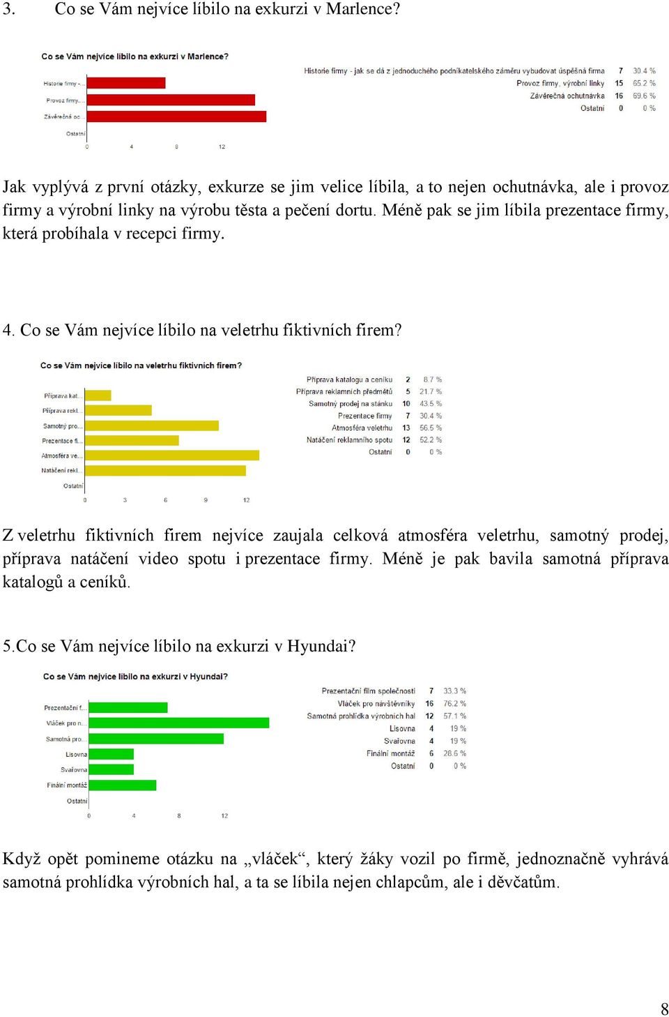 Méně pak se jim líbila prezentace firmy, která probíhala v recepci firmy. 4. Co se Vám nejvíce líbilo na veletrhu fiktivních firem?