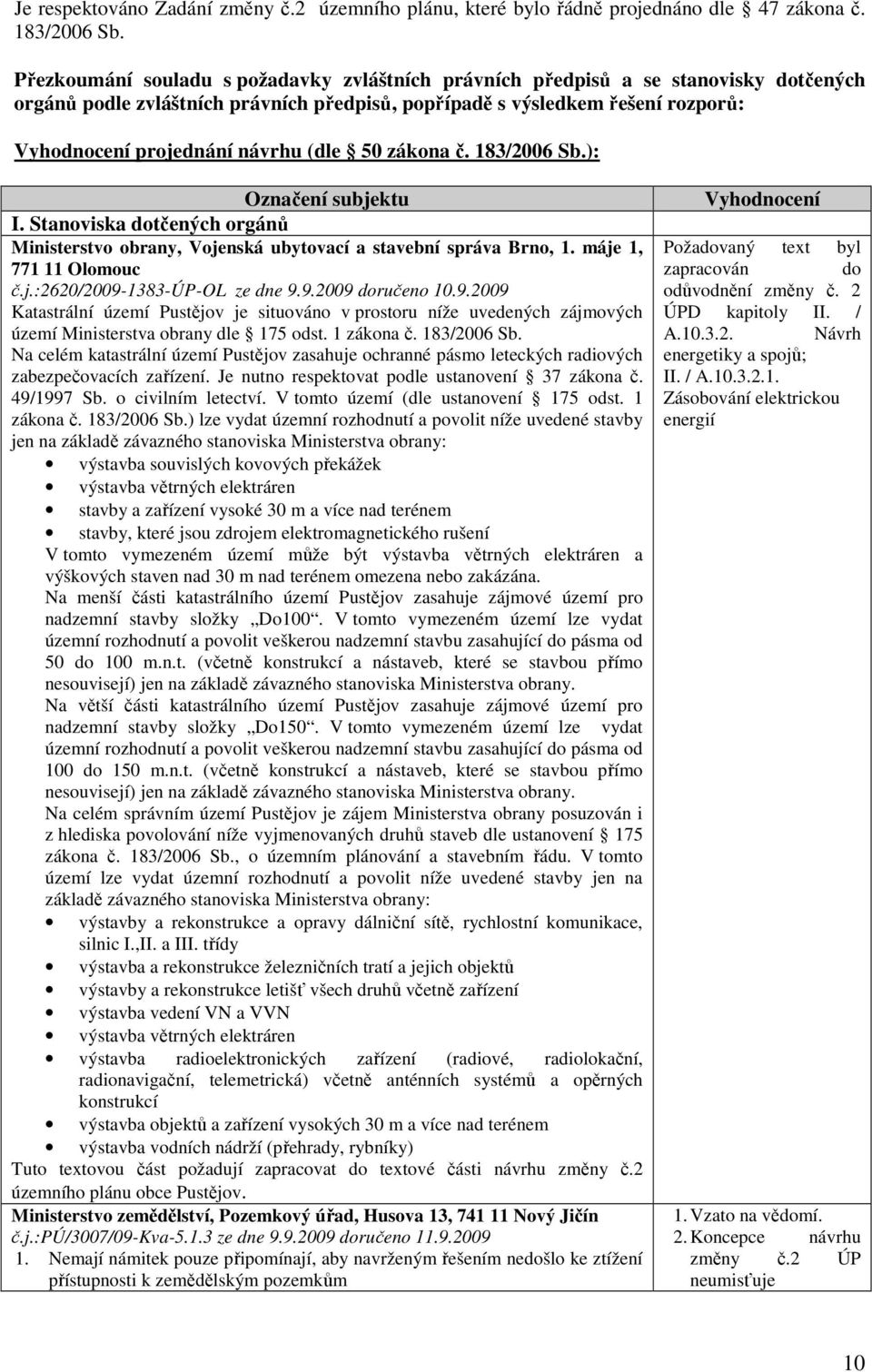 (dle 50 zákona č. 183/2006 Sb.): Označení subjektu I. Stanoviska dotčených orgánů Ministerstvo obrany, Vojenská ubytovací a stavební správa Brno, 1. máje 1, 771 11 Olomouc č.j.:2620/2009-1383-úp-ol ze dne 9.