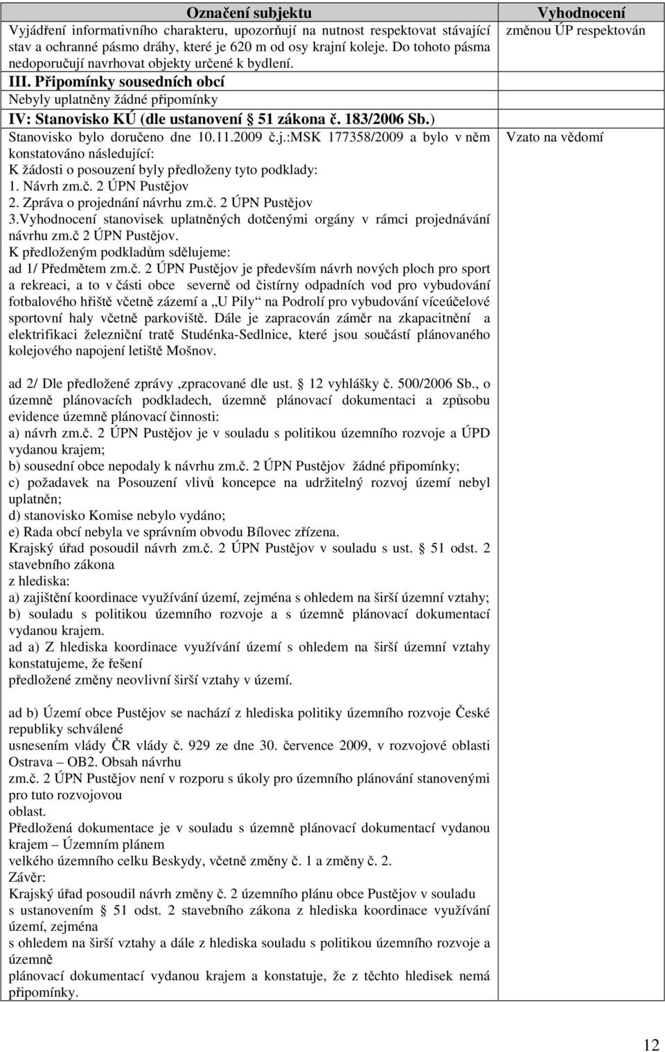 ) Stanovisko bylo doručeno dne 10.11.2009 č.j.:msk 177358/2009 a bylo v něm konstatováno následující: K žádosti o posouzení byly předloženy tyto podklady: 1. Návrh zm.č. 2 ÚPN Pustějov 2.