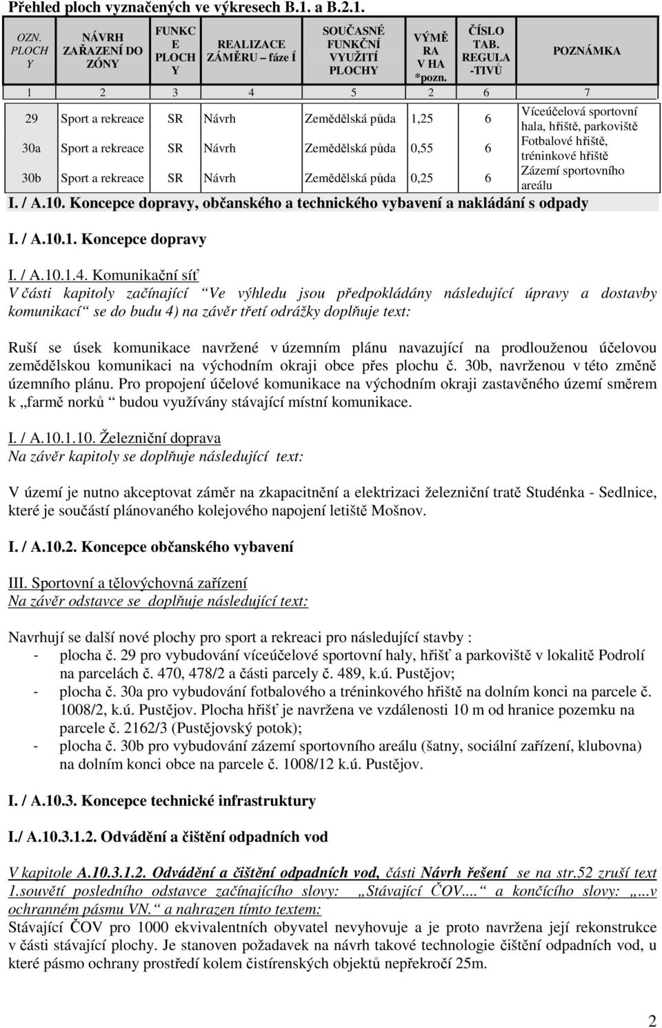 Víceúčelová sportovní la, hřiště, parkoviště Fotbalové hřiště, tréninkové hřiště Zázemí sportovního areálu I. / A.10. Koncepce dopravy, občanského a technického vybavení a nakládání s odpady I. / A.10.1. Koncepce dopravy I.