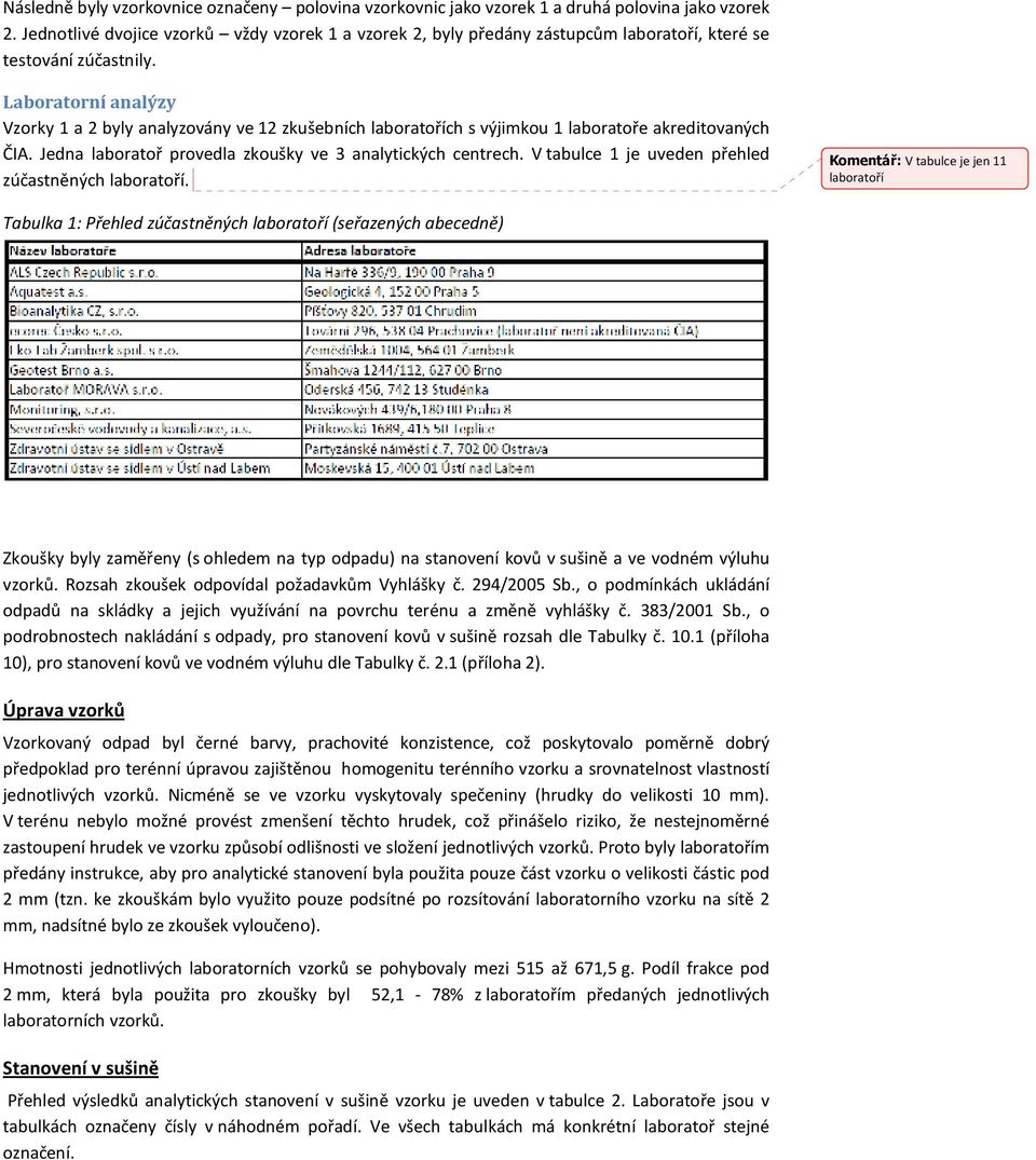 Laboratorní analýzy Vzorky 1 a 2 byly analyzovány ve 12 zkušebních laboratořích s výjimkou 1 laboratoře akreditovaných ČIA. Jedna laboratoř provedla zkoušky ve 3 analytických centrech.