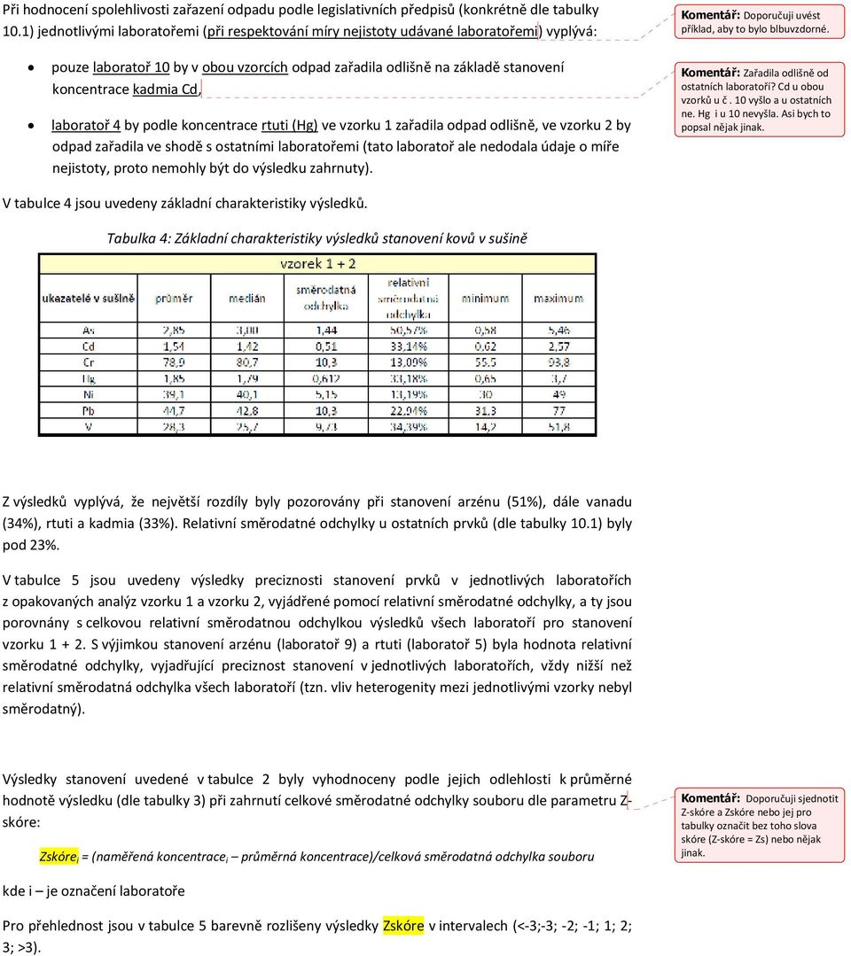 laboratoř 4 by podle koncentrace rtuti (Hg) ve vzorku 1 zařadila odpad odlišně, ve vzorku 2 by odpad zařadila ve shodě s ostatními laboratořemi (tato laboratoř ale nedodala údaje o míře nejistoty,