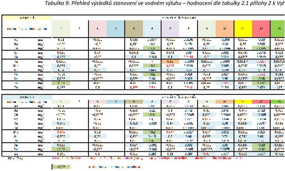 hodnocení dle tabulky 2.