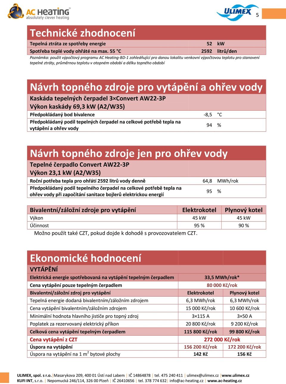 délku topného období Návrh topného zdroje pro vytápění a ohřev vody Kaskáda tepelných čerpadel 3 Convert AW22 3P Výkon kaskády 69,3 kw (A2/W35) Předpokládaný bod bivalence 8,5 C Předpokládaný podíl