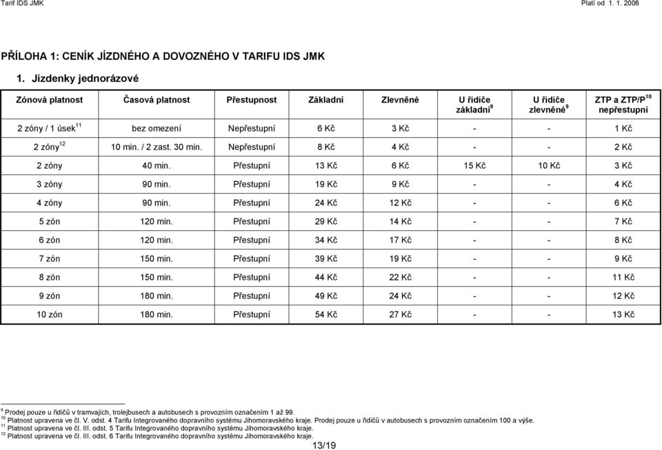 Kč - - 1 Kč 2 zóny 12 10 min. / 2 zast. 30 min. Nepřestupní 8 Kč 4 Kč - - 2 Kč 2 zóny 40 min. Přestupní 13 Kč 6 Kč 15 Kč 10 Kč 3 Kč 3 zóny 90 min. Přestupní 19 Kč 9 Kč - - 4 Kč 4 zóny 90 min.