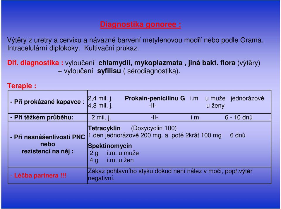 m u muže jednorázově 4,8 mil. j. -II- u ženy - Při těžkém průběhu: 2 mil. j. -II- i.m. 6-10 dnů - Při nesnášenlivosti PNC nebo rezistenci na něj : - Léčba partnera!