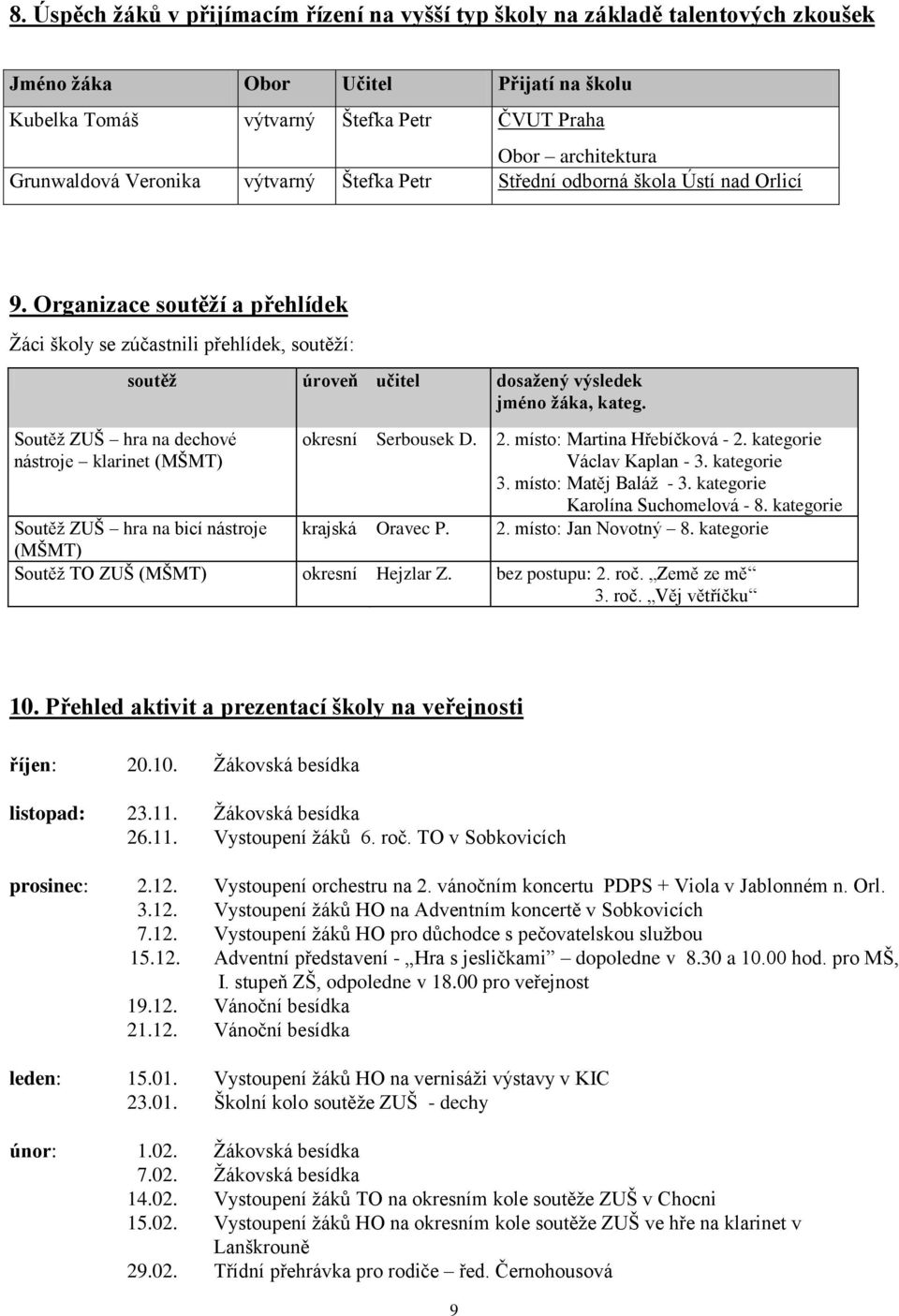 Organizace soutěží a přehlídek Ţáci školy se zúčastnili přehlídek, soutěţí: Soutěţ ZUŠ hra na dechové nástroje klarinet (MŠMT) soutěž úroveň učitel dosažený výsledek jméno žáka, kateg.